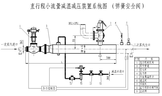 供应减温器、减温减压器、减温减压装置